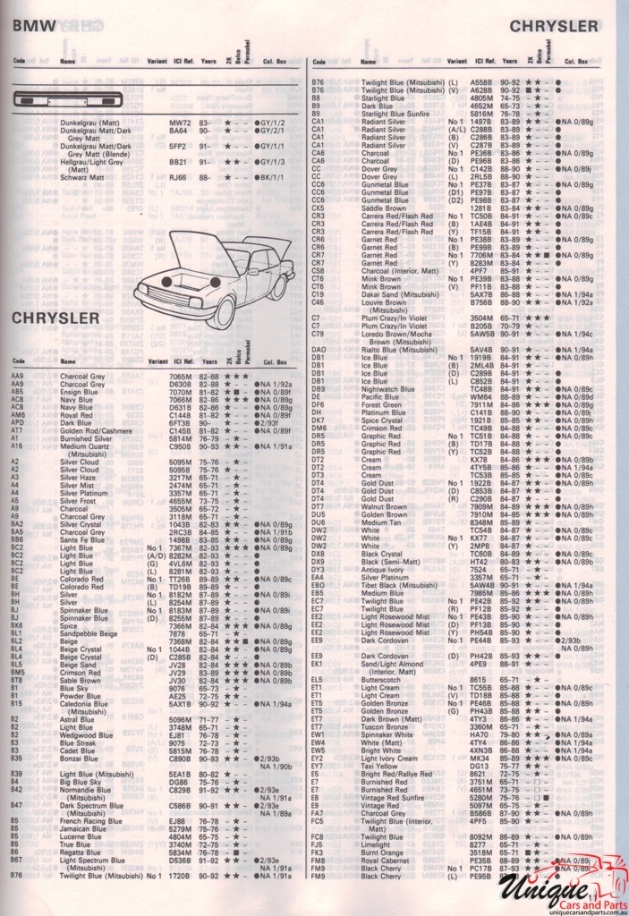 1990 - 1995 Chrysler Export Paint Charts Autocolor 10